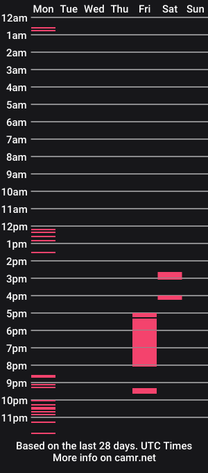 cam show schedule of hey_nora_