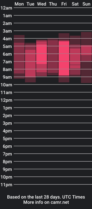 cam show schedule of heybambino_