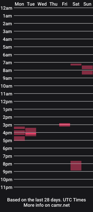 cam show schedule of heybarber42