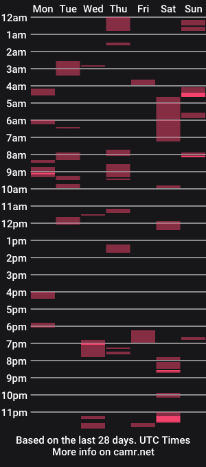 cam show schedule of heybeautiful420