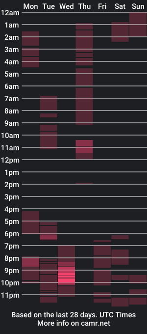 cam show schedule of heybluebabe