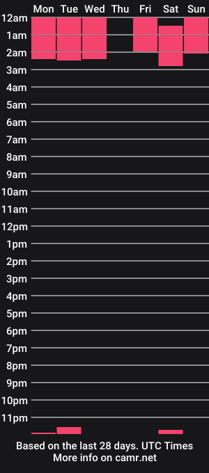 cam show schedule of heyhorny_cb