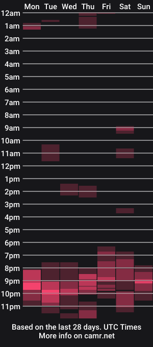 cam show schedule of heyhotty1