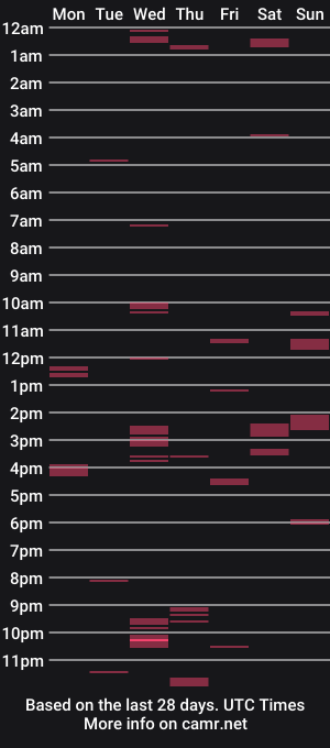cam show schedule of heyitspiper