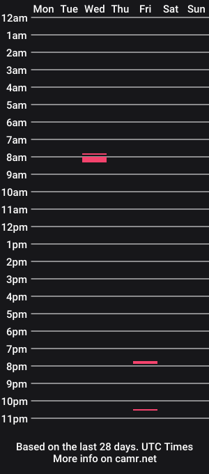 cam show schedule of heynicole01
