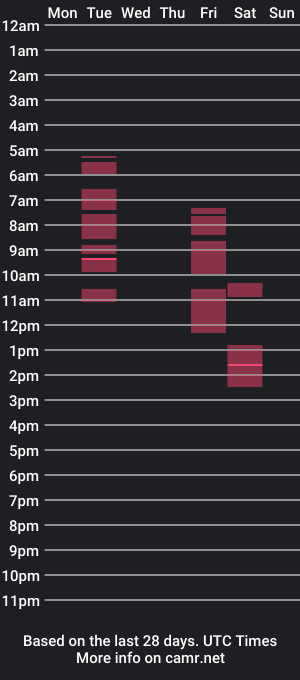 cam show schedule of heynowbrowncow1