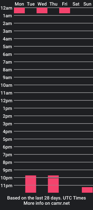 cam show schedule of heyouari