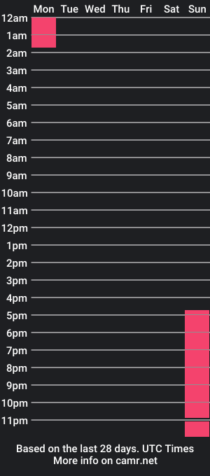 cam show schedule of heysmellanie