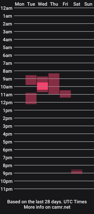 cam show schedule of heythar69