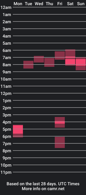 cam show schedule of heythe21