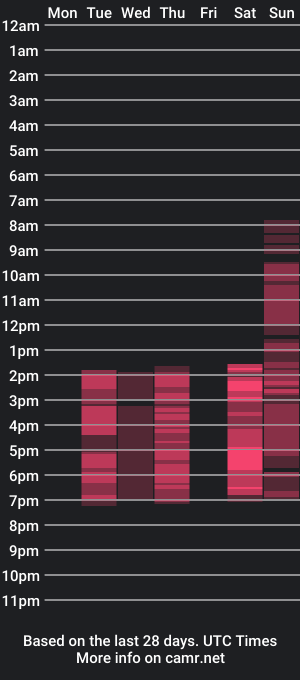 cam show schedule of heyydoraa