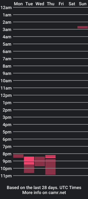 cam show schedule of heyyou_d