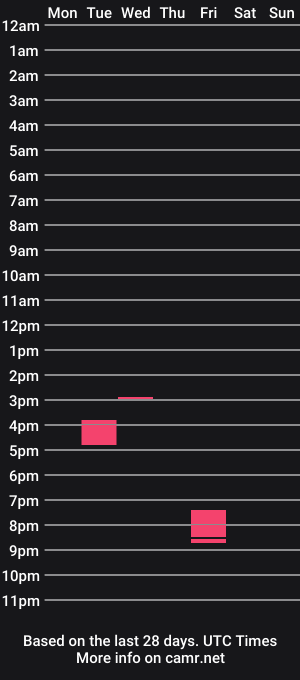 cam show schedule of heyytwinky