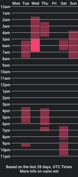 cam show schedule of heyyyjessie