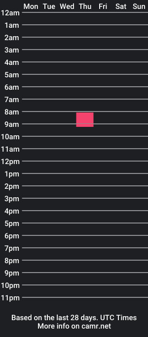 cam show schedule of hg2017da