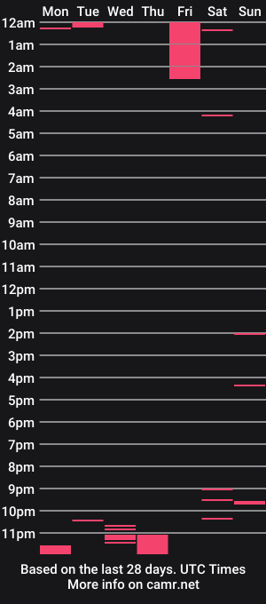 cam show schedule of hghdea