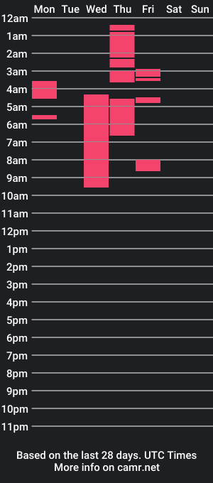 cam show schedule of hgr16