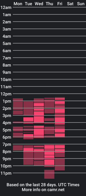 cam show schedule of hhannyyee