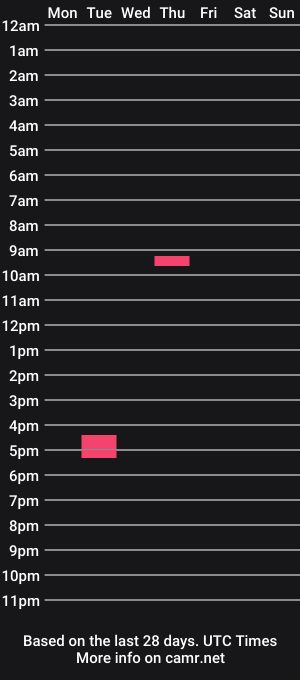 cam show schedule of hhard_cum