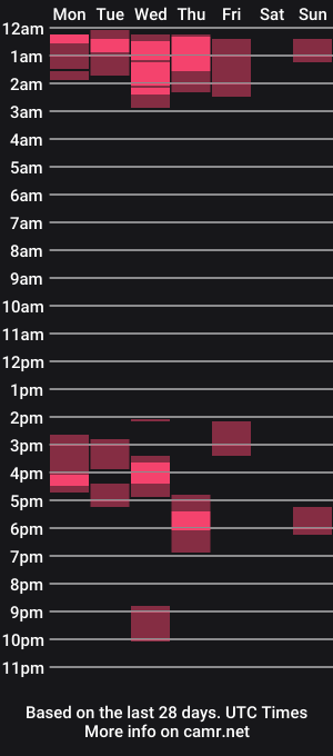 cam show schedule of hhh1322