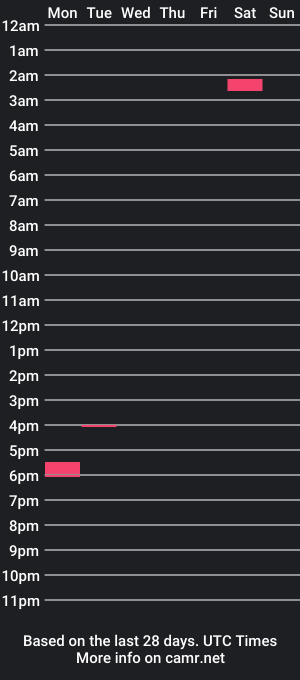 cam show schedule of hhhhhbku