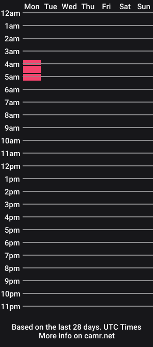 cam show schedule of hhiteshs19