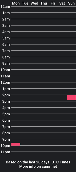 cam show schedule of hhjung90