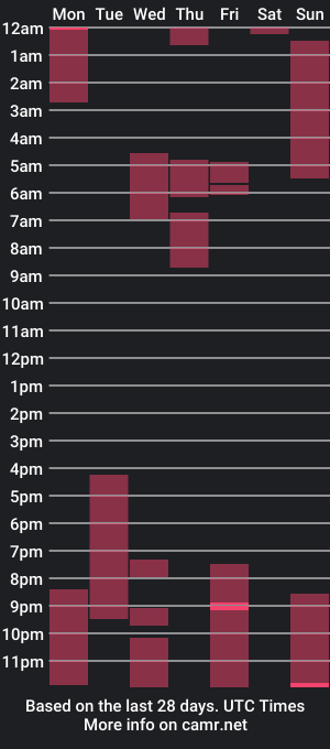 cam show schedule of hhotstuff