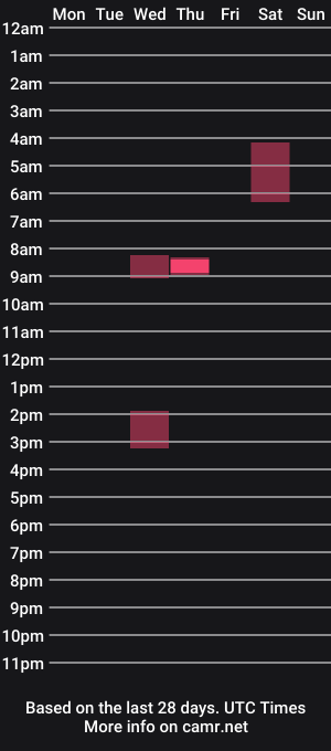 cam show schedule of hi_arry