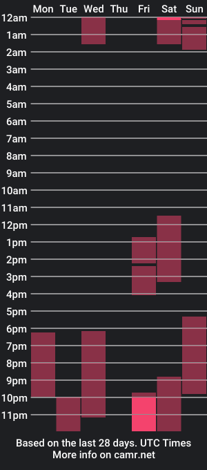 cam show schedule of hi_diana