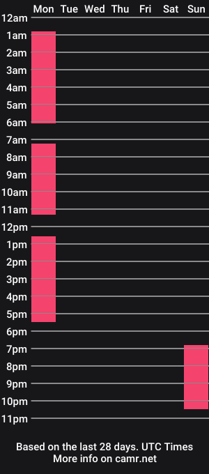 cam show schedule of hi_hru_bb