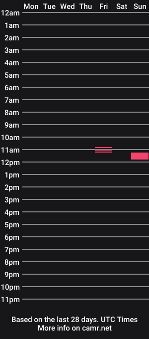 cam show schedule of hi_lets_b_friends