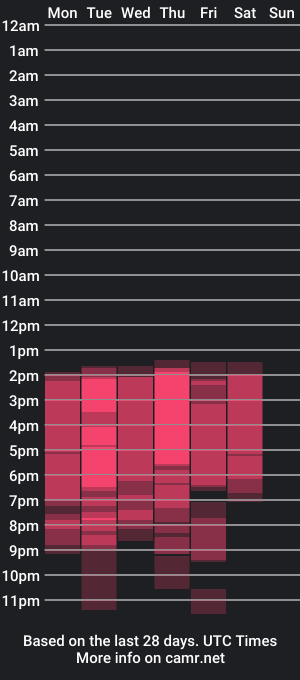 cam show schedule of hi_marceline