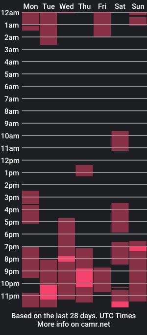 cam show schedule of hi_popsy