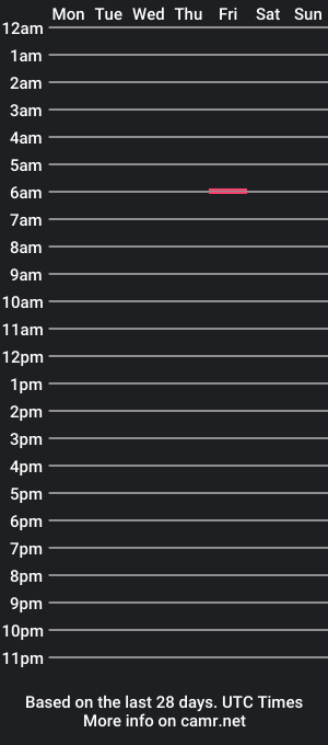 cam show schedule of hibbytom