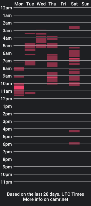 cam show schedule of hidanger2xxx