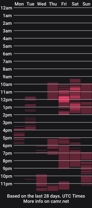 cam show schedule of hidden_tinna