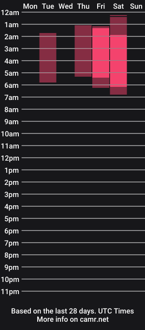 cam show schedule of hiddendana