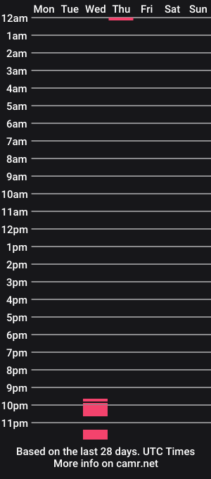 cam show schedule of hiddengem69691