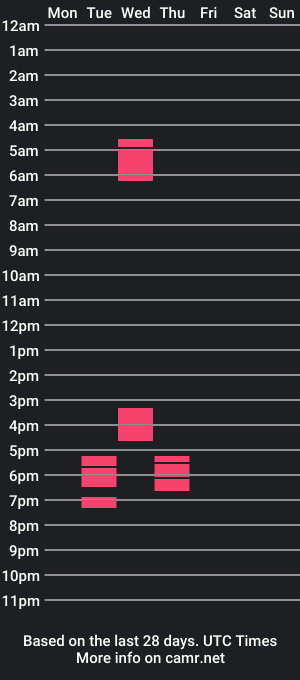 cam show schedule of hideonbush051