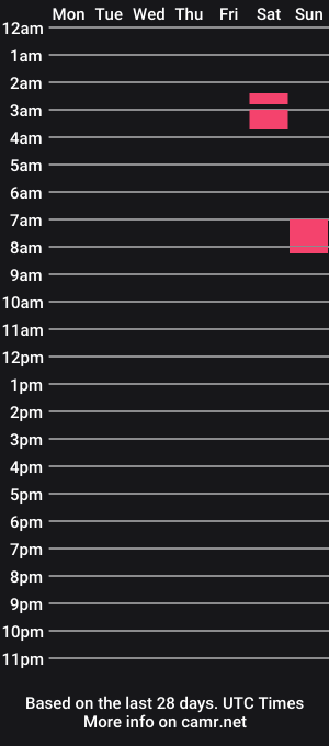 cam show schedule of hideouslyadorable95