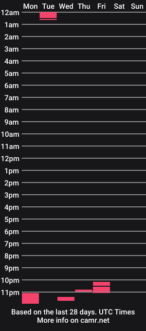 cam show schedule of hidingdust