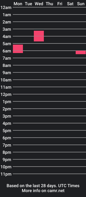 cam show schedule of high222death