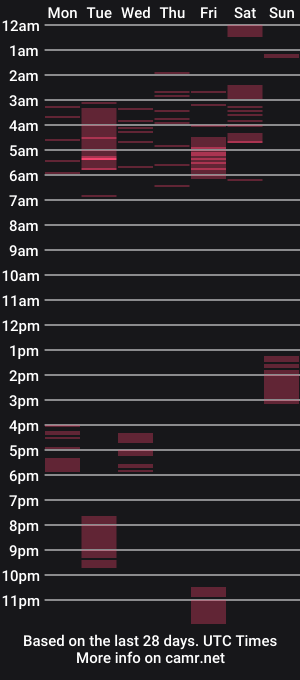 cam show schedule of high_of_guys
