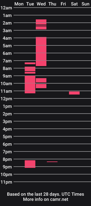 cam show schedule of highbyeman