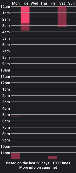 cam show schedule of higherdegree