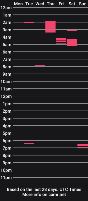 cam show schedule of highfrodo