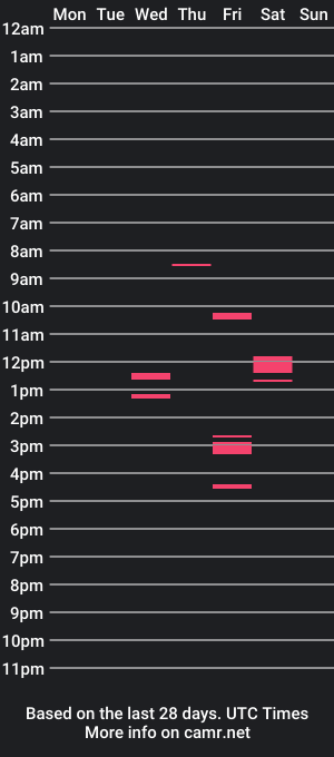 cam show schedule of highimabel