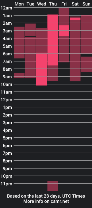 cam show schedule of highimariii