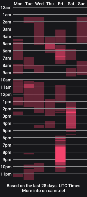 cam show schedule of highnesscali37